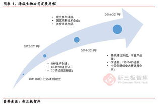 澤成生物 化學發光領域的璀璨新星，以多元化產品與服務引領未來